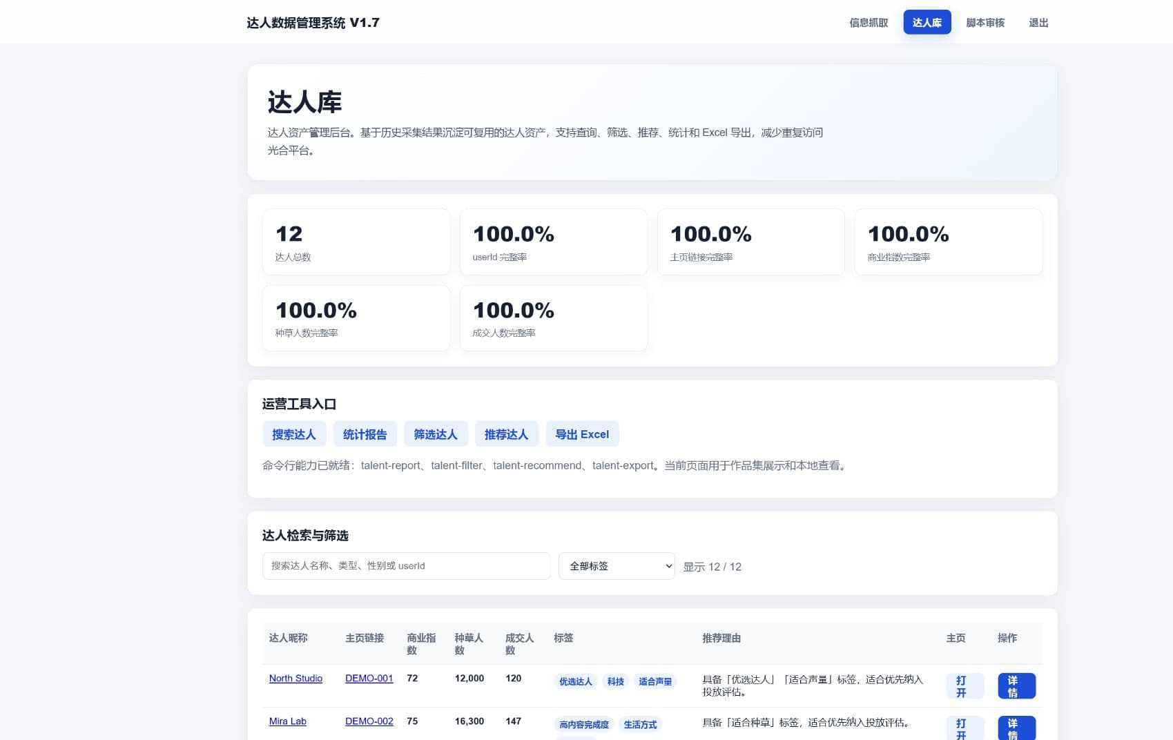 Creator Data Workbench 达人资产总览