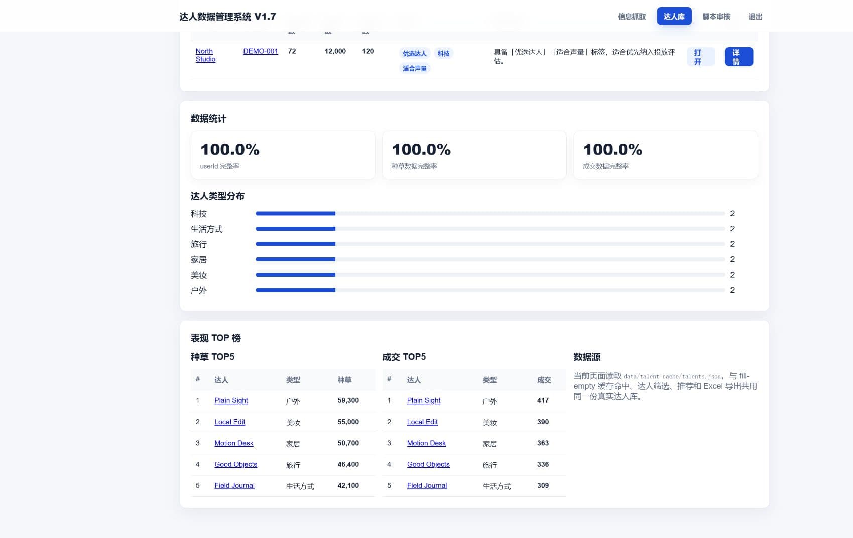 Creator Data Workbench 数据健康度