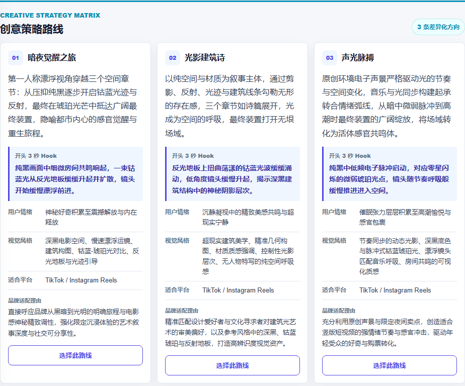 NOCTURNE Campaign 的三条 AI 创意策略路线对比